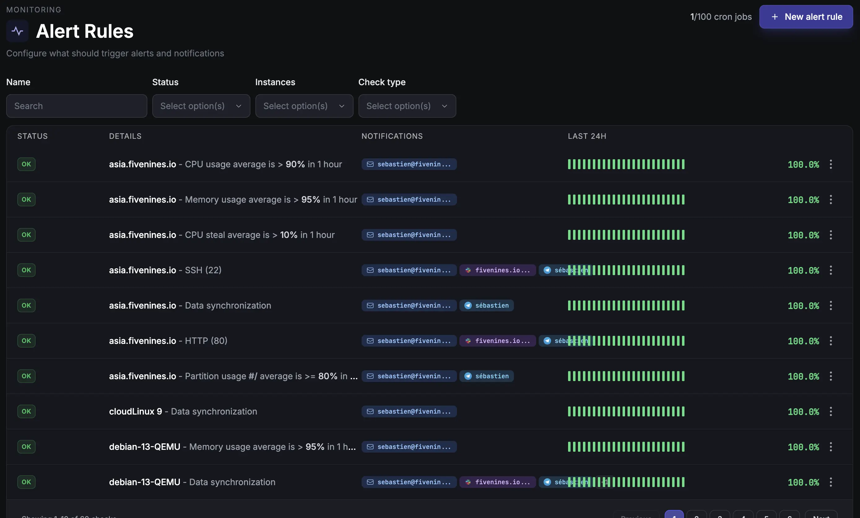 Alert rules dashboard