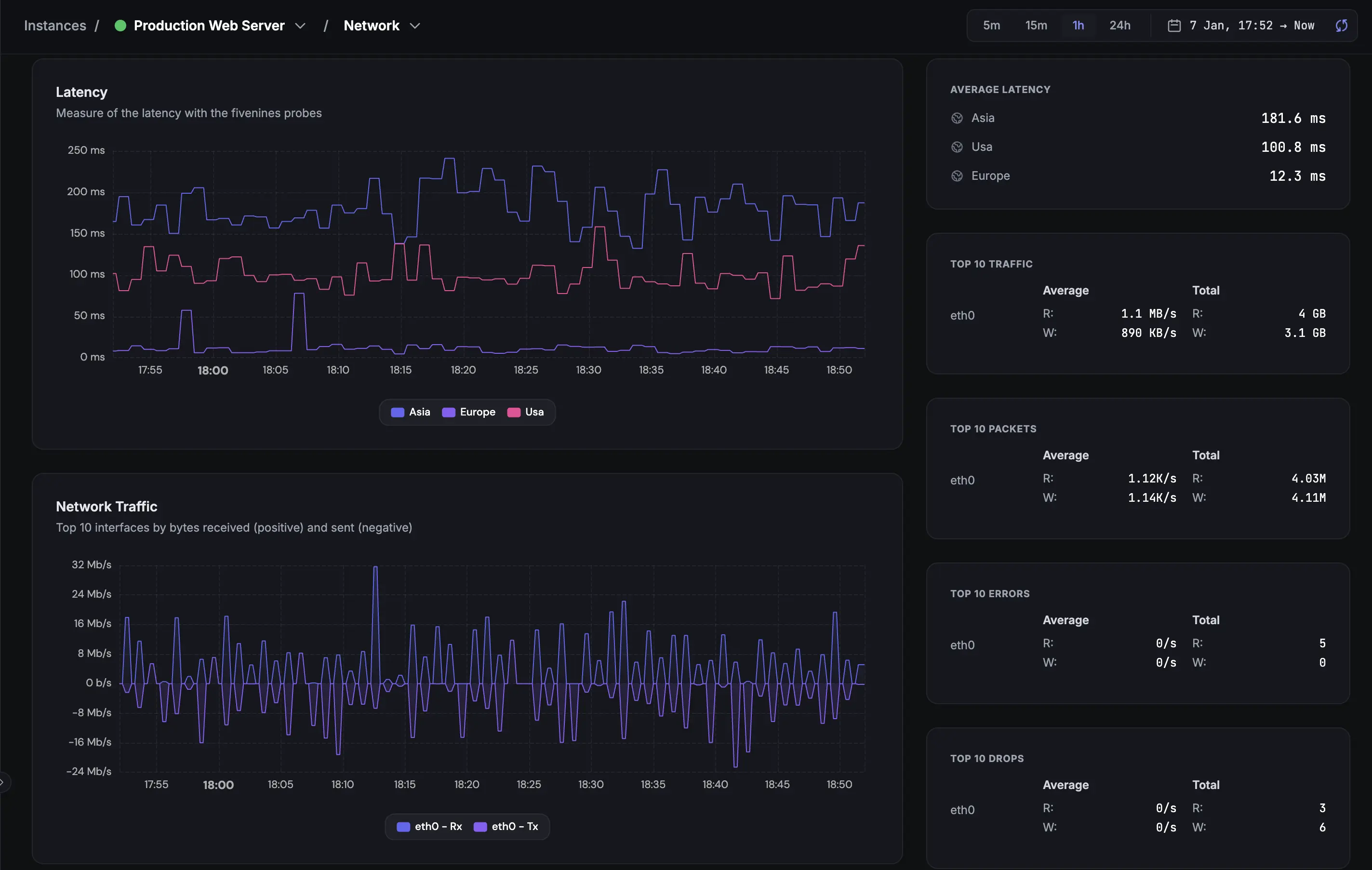 Server overview dashboard